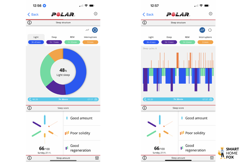 Man sieht den aufgezeichneten Schlaf auf der Polar Ignite 3.